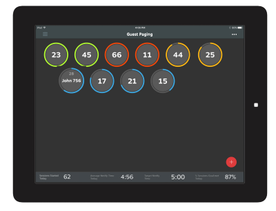 visually manage